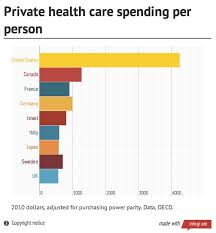 Two Charts That Should Be In Every Health Care Discussion