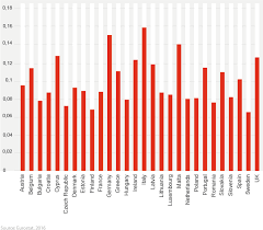 Electricity usage rates vary from state to state, and even within different parts of the same state. Regulatory Management In Europe Pwc