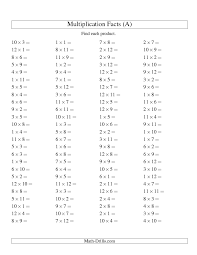 Multiplication Worksheet 100 Horizontal Questions Multiplication Facts To 144 A Multiplication Facts Multiplication Math Worksheet