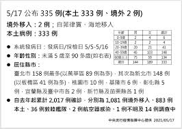 The site owner hides the web page description. 25æ—¥æœ¬åœŸæ¡ˆä¾‹æ–°å¢ž281ä¾‹ æ ¡æ­£å›žæ­¸261ä¾‹ ä¸‰ç´šè­¦æˆ' å…¨åœ‹åœèª²å»¶é•·è‡³6 14 æ•¸ä½æ™‚ä»£businessnext