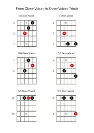 Open Voiced Triads Anyone Can Play Guitar