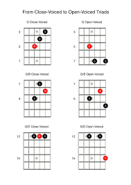 open voiced triads anyone can play guitar