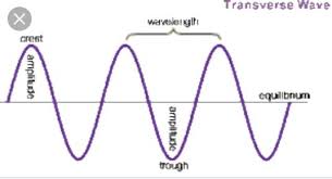 What Is The Difference Between Longitudinal And Transverse Waves Quora