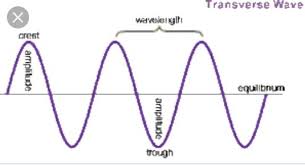 Waves are all around us, in places that we may never have expected. What Is The Difference Between Longitudinal And Transverse Waves Quora