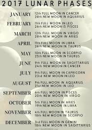 2017 Moon Phase Chart Full New Moons With Specific Astrological Sign See Which House Of Your Chart The Astrologic Moon Phases New Moon Full Moon In Cancer