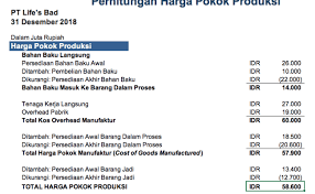Bagi perusahaan baik perusahaan dagang maupun jasa menyusun laporan keuangan adalah salah satu rutinitas yang harus dilakukan untuk memperoleh gambaran informasi. Contoh Laporan Laba Rugi Perusahaan Manufaktur Sederhana Audit Kinerja