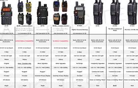 Baofeng Uv 5r Models Resource Detail The Dxzone Com