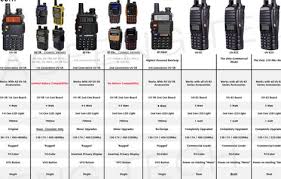 Baofeng Uv 5r Models Resource Detail The Dxzone Com