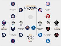 Mlb Playoffs 2017 Bracket Schedule Scores More From The