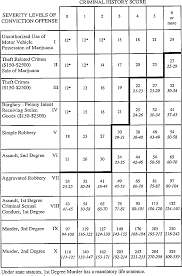 table 6 from implementing commission based sentencing