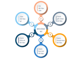 Dữ liệu lớn & Chuyển đổi số doanh nghiệp - Vaidio AI Vision