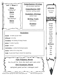 Pin By Julie Zike On Teaching Second Grade Reading And Writing Third Grade Reading Second Grade Resources Mcgraw Hill Wonders