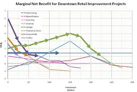 Cost Benefit Analysis Lab Danryan Us