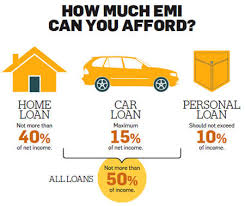 Ten Golden Rules To Follow When Taking A Loan The Economic