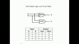 Pin On Plc