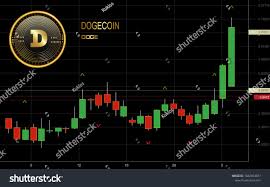 Dogecoin Cryptocurrency Coin Candlestick Trading Chart Stock