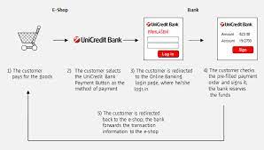 Possibility of postponing installments of mortgage loans, presto loans and loans for small businesses and sole traders. Online Banking