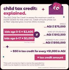 For each $1,000 your adjusted gross income exceeds the limit (rounded up to the nearest $1,000), the total potential child tax credit amount is reduced. 2021 Child Tax Credit What It Is How Much Who Qualifies Ally