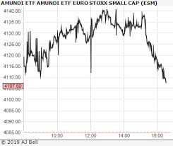 Amundi Etf Euro Stoxx Small Cap Esm Chart Shares Magazine