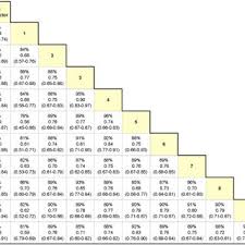 Chart Abstraction Form And Sample Portion Of A Fictitious