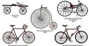 Maybe you would like to learn more about one of these? Evolucion De La Bicicleta En La Historia Paperblog