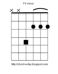 Dominant 9 dominant 11 dominant 13 m7b5 m9 m6/9 m11 m13 mmaj7 chords that are extended with a 4th, 5th, 6th or/and a 7th note. A New Guitar Chord Every Day F Minor Guitar Chord Guitar Chords Guitar Play To Learn