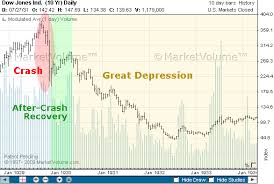 Rota Fortunae Anatomy Of A Stock Market Crash