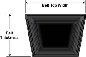 Hvac The Basics Of V Belts Micrometl Corporations Blog