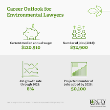 To estimate the most accurate annual salary range for lawyer jobs, ziprecruiter continuously scans its database of. Environmental Lawyer Unity College