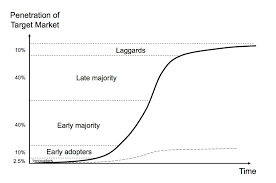 But you'd probably just settle for a nap. Bitcoin Has Passed The Tipping Point Holytransaction S Blog