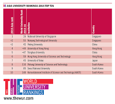 Maybe you would like to learn more about one of these? One Malaysian University Makes It Into Asia S Top 100 University Rankings Study In China