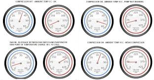 R134a Pressure Gauge Readings