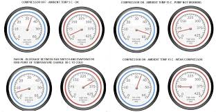 r134a pressure gauge readings