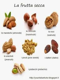 Sign In Learning Italian Italian Vocabulary Italian Language Learning
