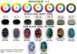 Black Opal Grading Chart Black Opal Opal Opal Color