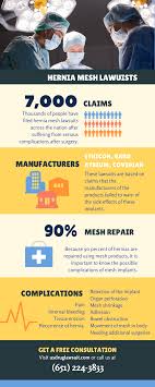 Hernia Mesh Lawsuits Abdominal Hernia Hernia Repair Abdominal