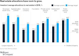 Zegen serves on several investment committees related to both the debt and equity platforms. A Turning Point For Real Estate Investment Management Mckinsey