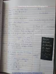 Math Lesson Plan On Simple Interest Download Lesson Plans Files Free For New Teachers Math Lesson Plans English Teacher Lesson Plans Math Lessons