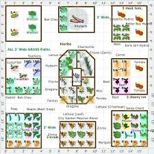 Square Foot Gardening Crop Rotation Chart Yakicero Club
