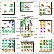 square foot gardening crop rotation chart yakicero club