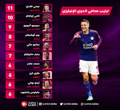 جدول ترتيب هدافي الدوري المصري اللاعب الفريق الأهداف محمود كهرباء الأهلي 4 محمد شريف الأهلي 3 والتر بواليا الجونة 3 مروان حمدي مصر المقاصة 3 عمر كمال المصري 3 أحمد سمير طلائع الجيش 3 عبدالله السعيد جدول ترتيب هدافي الدوري المصري بعد مباراة الأهلي وسيراميكا. ØªØ±ØªÙŠØ¨ Ù‡Ø¯Ø§ÙÙŠ Ø§Ù„Ø¯ÙˆØ±ÙŠ Ø§Ù„Ø§Ù†Ø¬Ù„ÙŠØ²ÙŠ Ø¨Ø¹Ø¯ Ù…Ø¨Ø§Ø±Ø§Ø© Ù„ÙŠÙØ±Ø¨ÙˆÙ„ Ø¶Ø¯ Ù…Ø§Ù† Ø³ÙŠØªÙŠ Ø³ÙˆØ¨Ø± ÙƒÙˆØ±Ø©