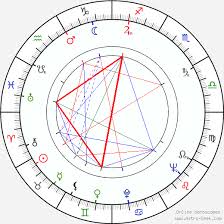 Clement Freud Birth Chart Horoscope Date Of Birth Astro