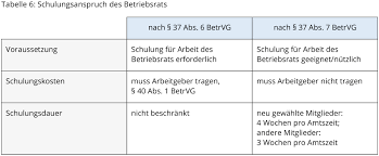 Sobald sie in einer der leeren zeilen von spalte b einen inhalt eingeben, wird die nummerierung automatisch für alle zeilen angepasst. 13 Tipps Fur Schonere Und Besser Lesbare Texttabellen Und Ihre Umsetzung In Word Nicola Pridik