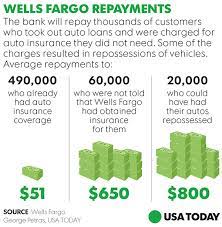 These home loans may also be layered with gift funds and down payment assistance programs. Wells Fargo To Make 80m In Refunds To 570 000 Auto Loan Customers