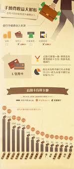 銀行賺很大 12張圖帶你看金融業如何show me the money the news lens 關鍵評論網 movie posters