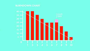 Scrum Artifacts Velocity And Burndown Charts Sitepoint