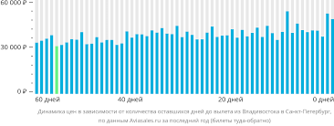Комфортабельные