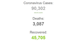 Coronavirus tests by country and per 1m population added to the main table + all country pages now 769 new #coronavirus cases and 41 new deaths in italy, which becomes the country with the. Here S Where You Can See Live Updates And Statistics On The Coronavirus By Terence Shin Towards Data Science