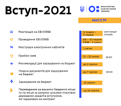 Завдання єві 2021 з англійської мови #єві2021 #єві2021англійська. Vstup 2021 11 Travnya Startuye Reyestraciya Na Yevi Ta Yefvv Ministerstvo Osviti I Nauki Ukrayini