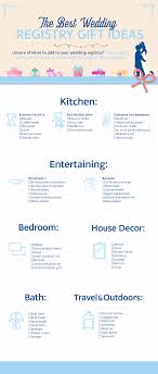 The Best Wedding Registry Gift Ideas In 2020 Wedding Gift Registry Wedding Registry Wording Wedding Registry Poem
